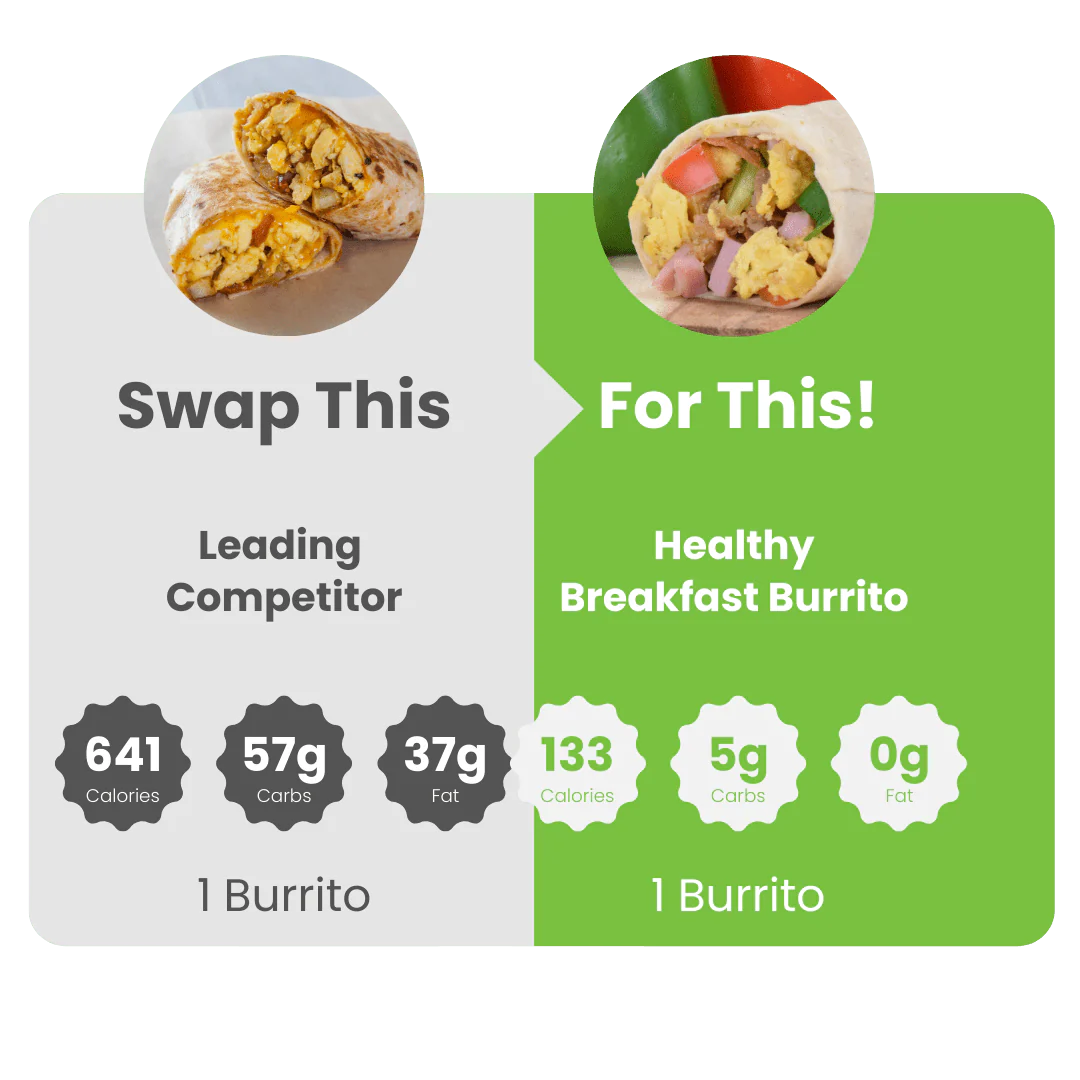 WiO Breakfast Burrito Egg, Ham & Bacon - Image 4