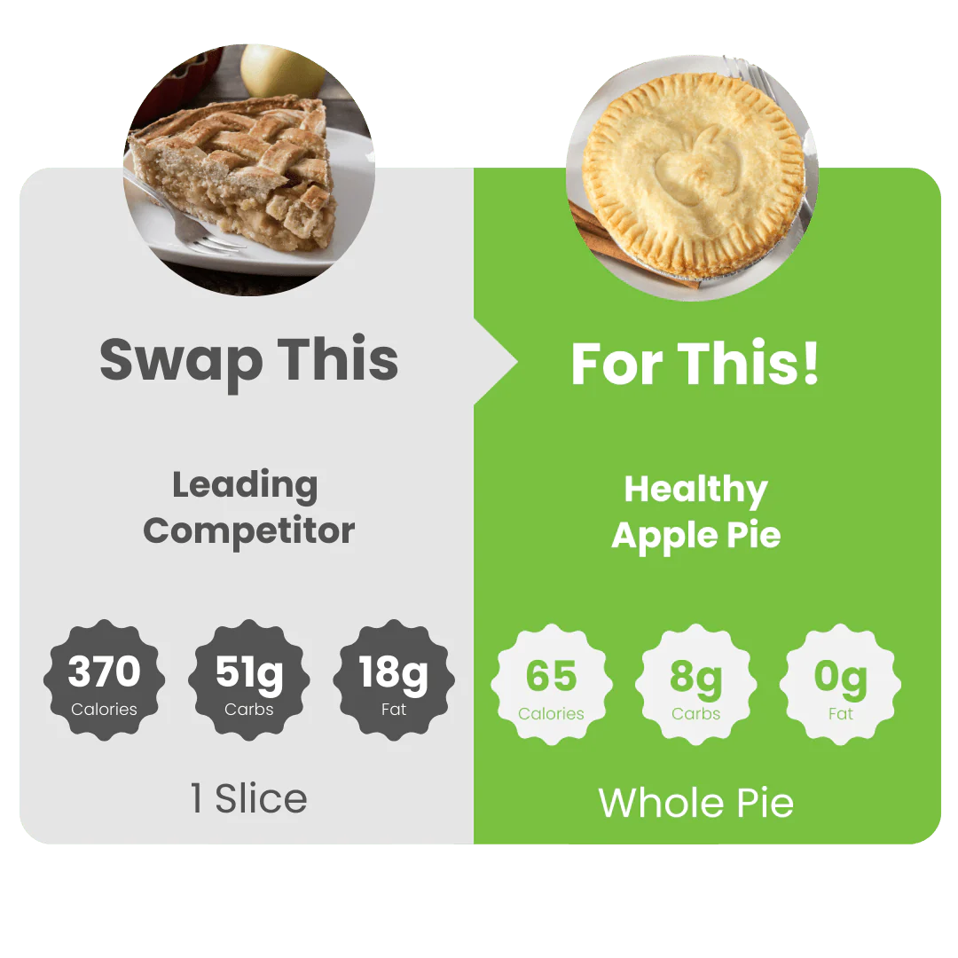 WiO Apple Pie (5" Personal) - Image 5