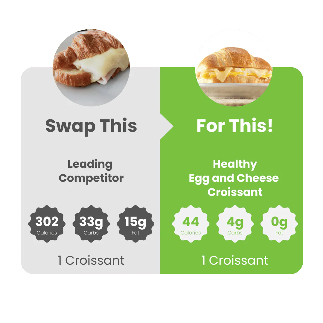 WiO Breakfast Egg & Cheese Croissants (2-Pack) - Image 4