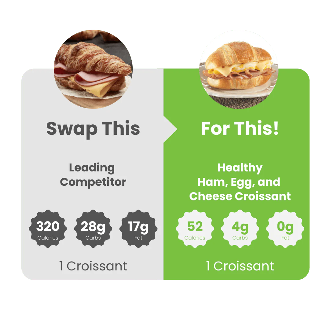 WiO Breakfast Ham, Egg & Cheese Croissants (2-Pack) - Image 5