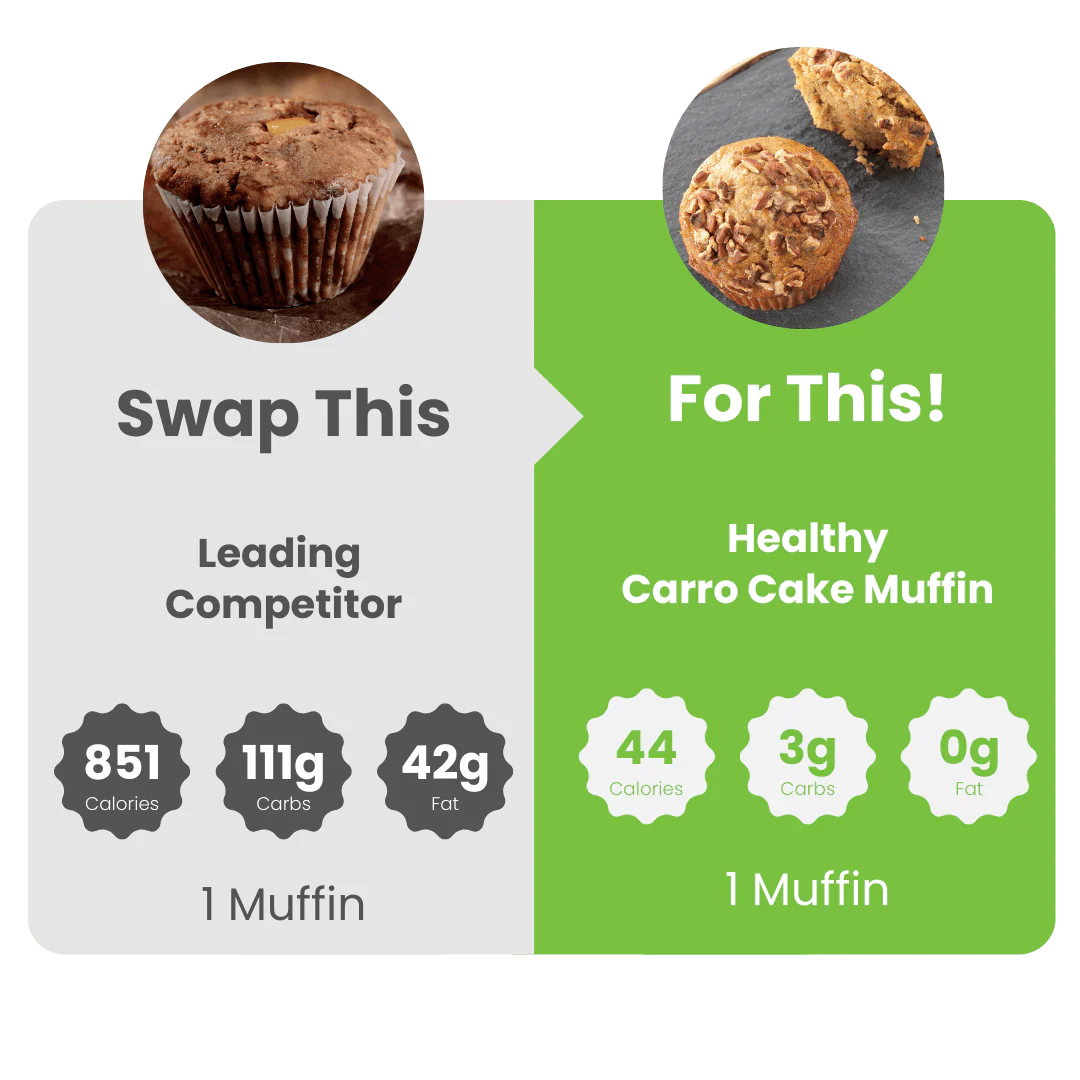 WiO Muffin Variety 4-Pack: (Carrot, Cranberry, Lemon, Cinnamon) - Image 6