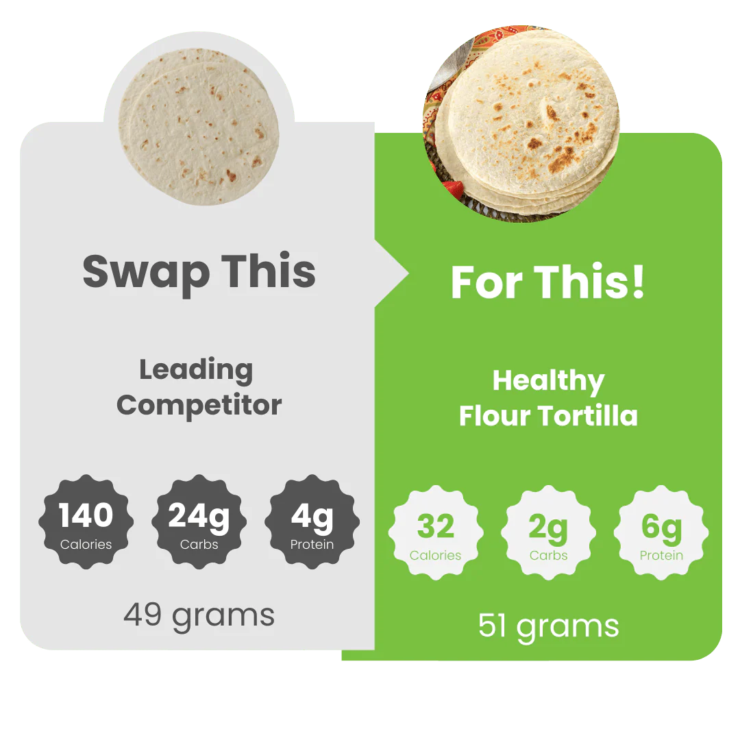 WiO Flour Tortillas 8" - Image 4