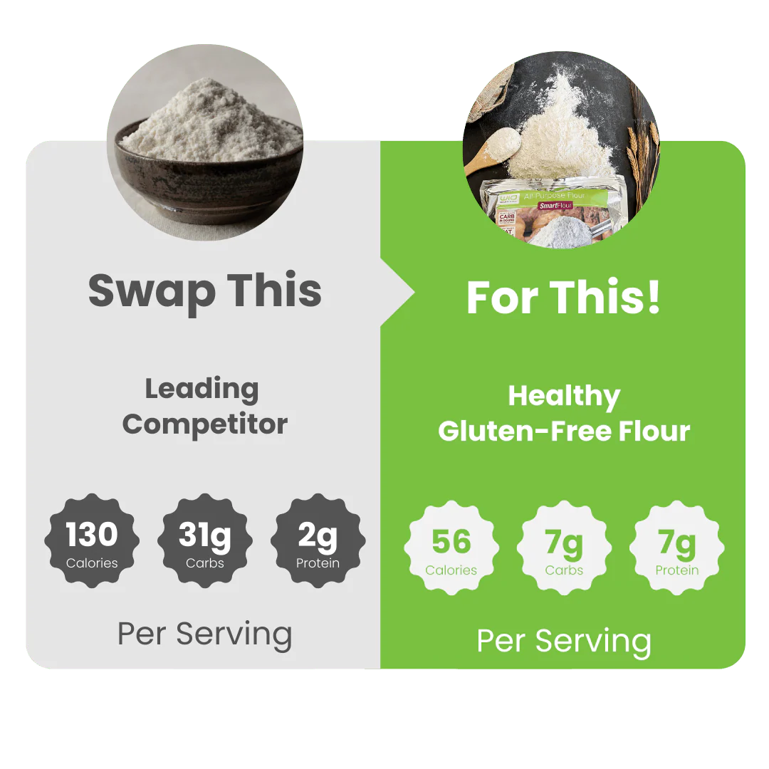 WiO Gluten-Free Flour (5lbs) - Image 4