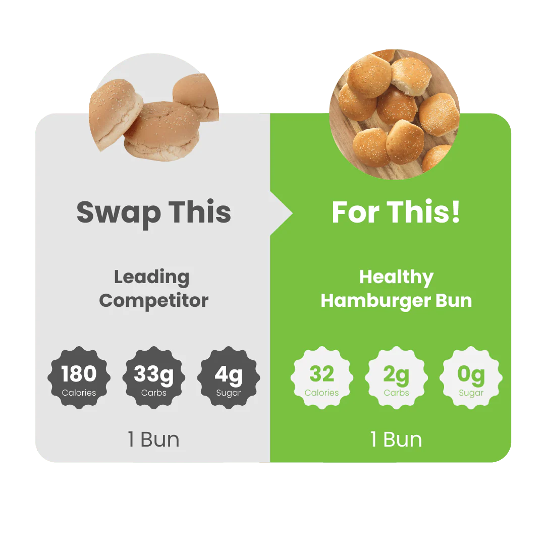 WiO Hamburger Buns - Image 5