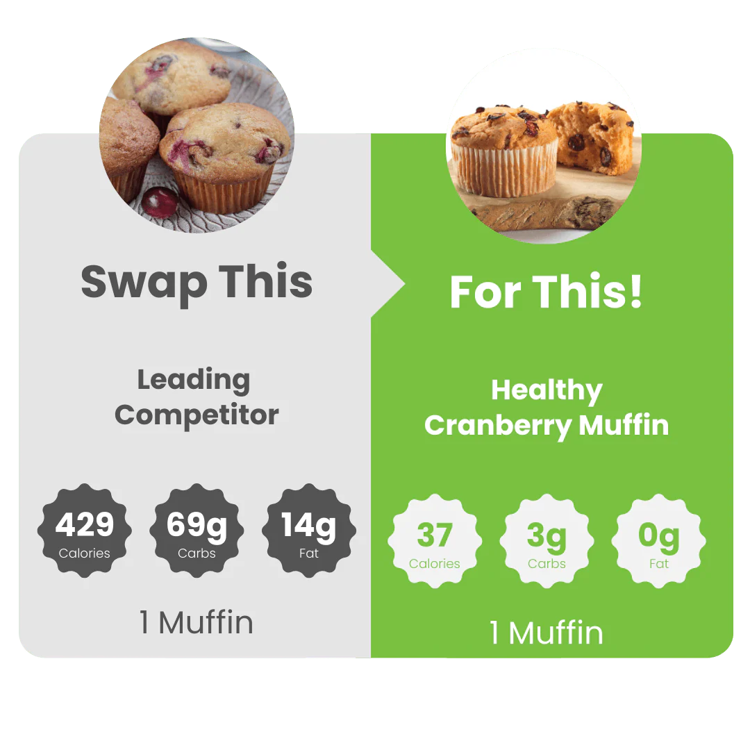 WiO Muffin Variety 4-Pack: (Carrot, Cranberry, Lemon, Cinnamon) - Image 9