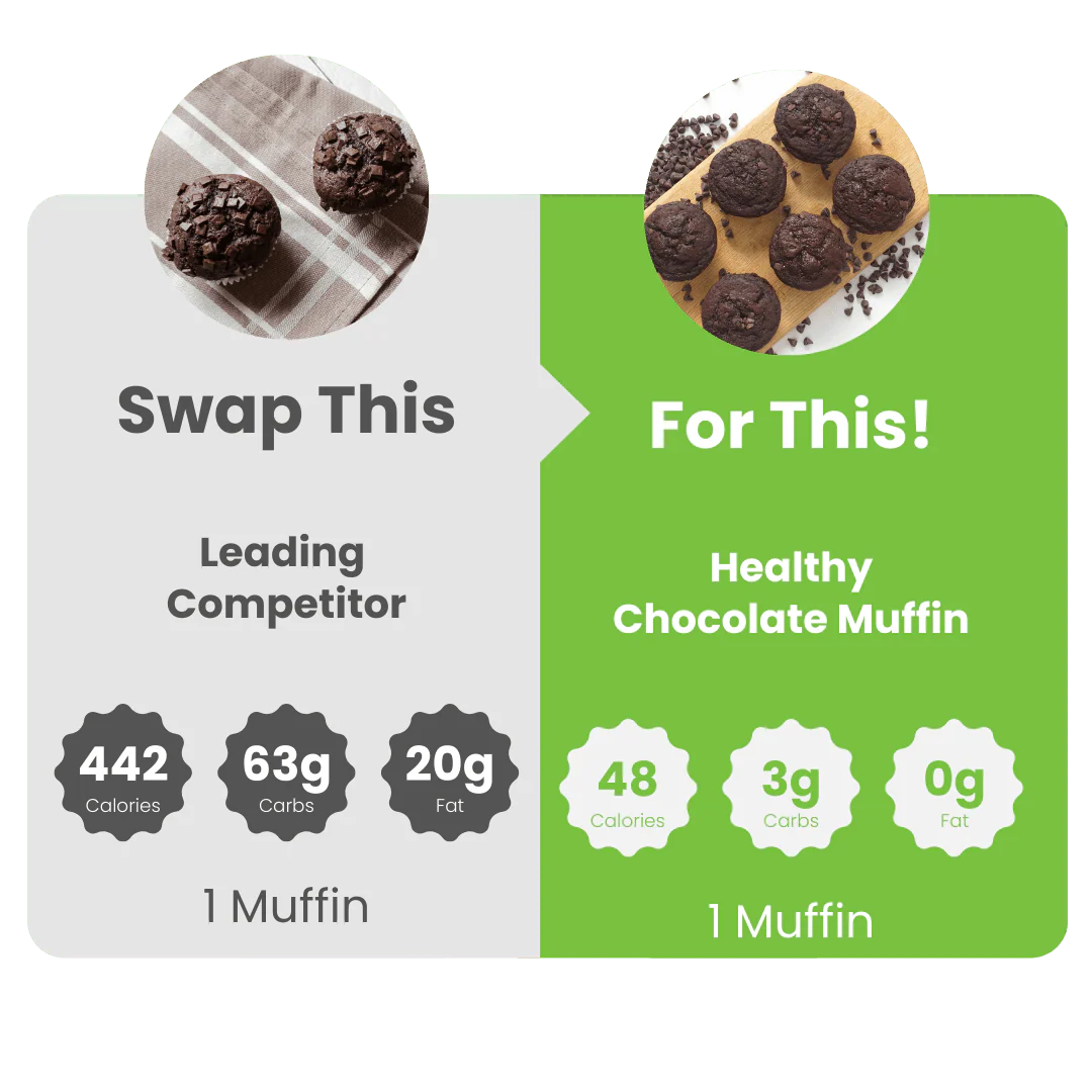 WiO Double Chocolate Chip Muffin (4-pack) - Image 5