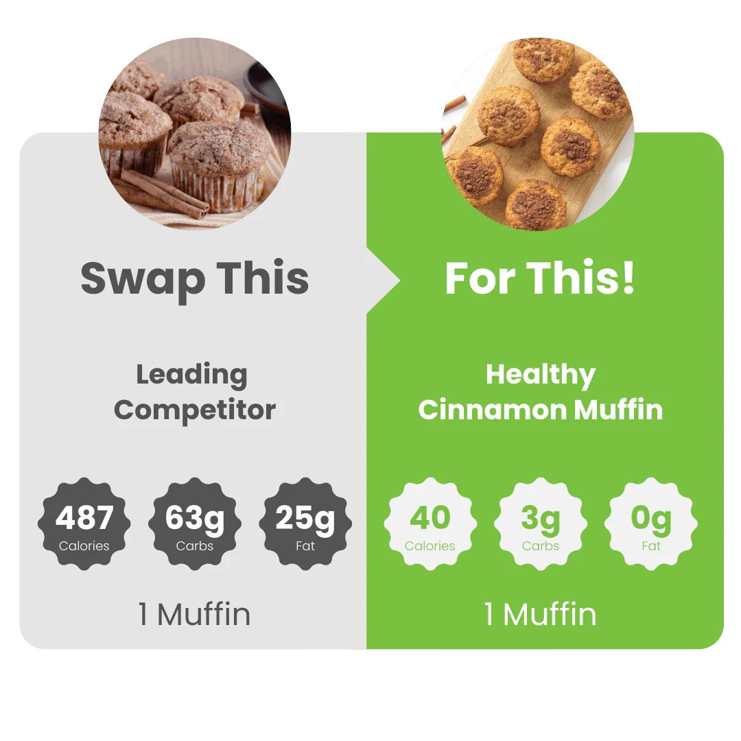 WiO Muffin Variety 4-Pack: (Carrot, Cranberry, Lemon, Cinnamon) - Image 8