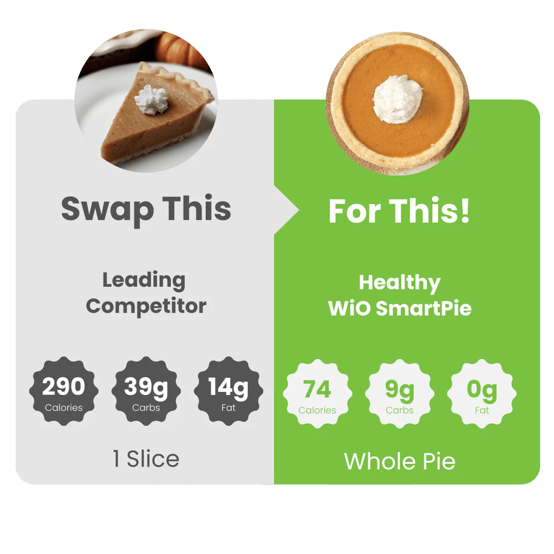 WiO Pumpkin Pie (5" Personal) - Image 5